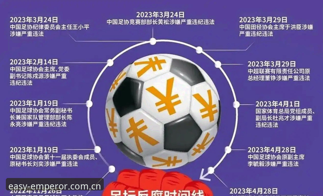 中国足球反腐风暴中的5大关键维度：从终身禁足名单看行业重塑